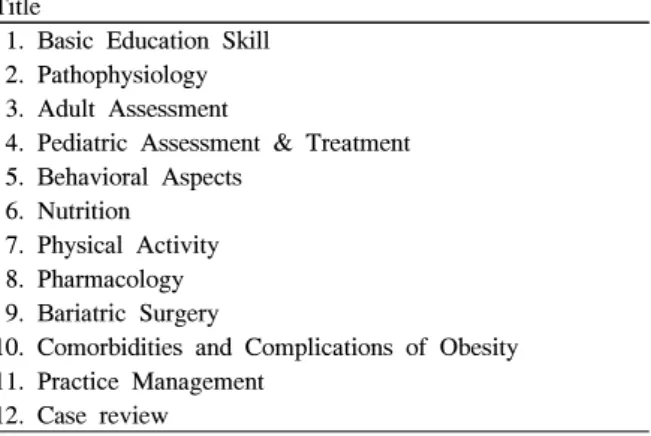 Table 1. Example of obesity educator’s learning program Title