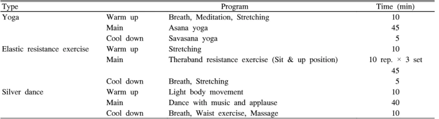 Table  2.  Exercise  program 