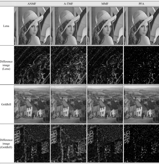 Fig.  3  Simulation  result