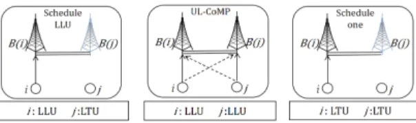 Fig.  1  UL  scheme:  both  BSs  support  UL  traffic.