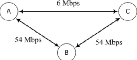 Fig.  1  Simple  communication  example