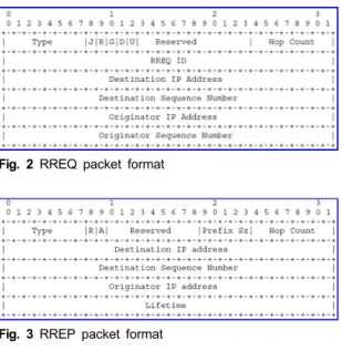 Fig.  3  RREP  packet  format