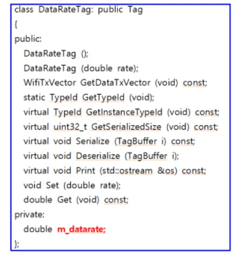 Fig.  6  Format  of  data  rate  tag