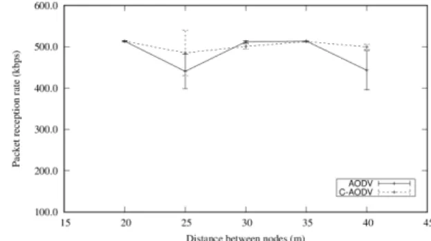Fig.  7  Comparison  of  the  number  of  received  packets Fig.  8  Comparison  of  system  throughput