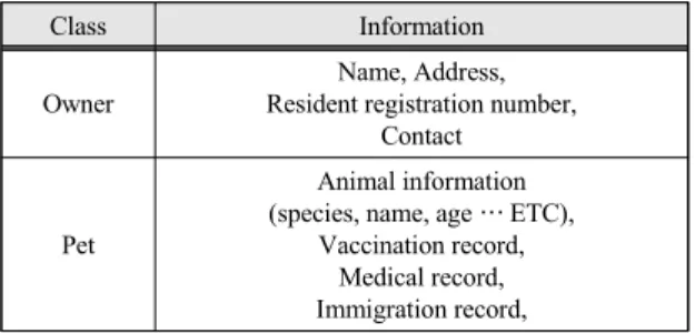 Fig.  3  Missing  animal  rescue  flow