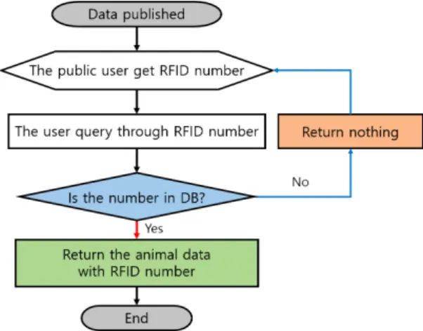 Fig.  4  The  Outline  of  suggested  system