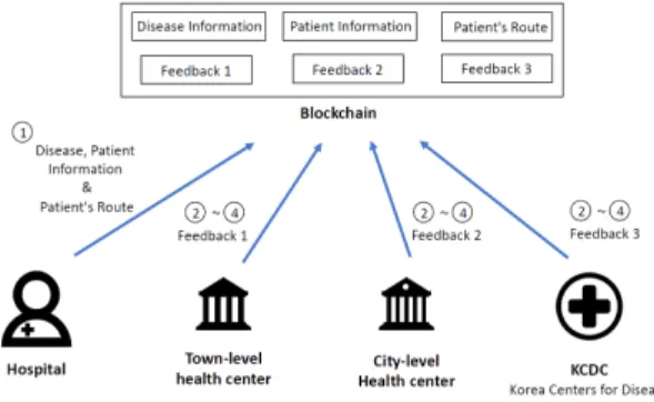 Fig.  2  Action  structure