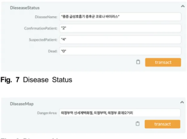Fig.  7  Disease  Status
