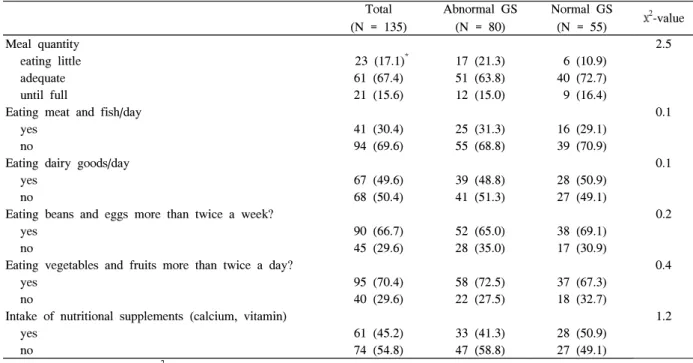 Table  4.  Types  of  exercise  according  to  GS