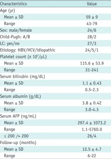 Table 2. Hepatocellular Carcinoma Characteristics Maximal Tumor Diameter (cm)