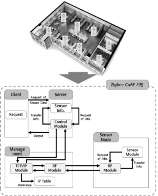 Fig.  2  Structure  of  Existing  Standby  Power  Saving  System