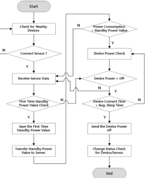 Fig.  6  Design  of  Proposed  System