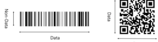 Fig.  2  Difference  between  Barcode  and  QR  Code