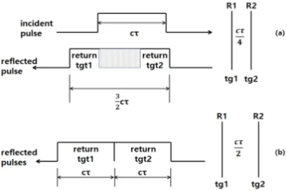 Fig.  4  Pulse  compression  ratio