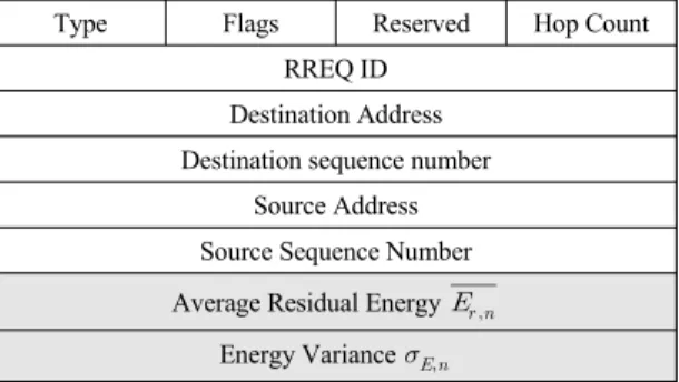 Fig.  1  RREQ  packet  for  proposed  routing  protocol.