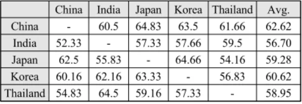 Fig.  7  Confusion  matrix  of  China  model  (MobileNetV2)