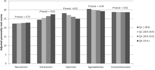 Table  2.  Descriptive  characteristics