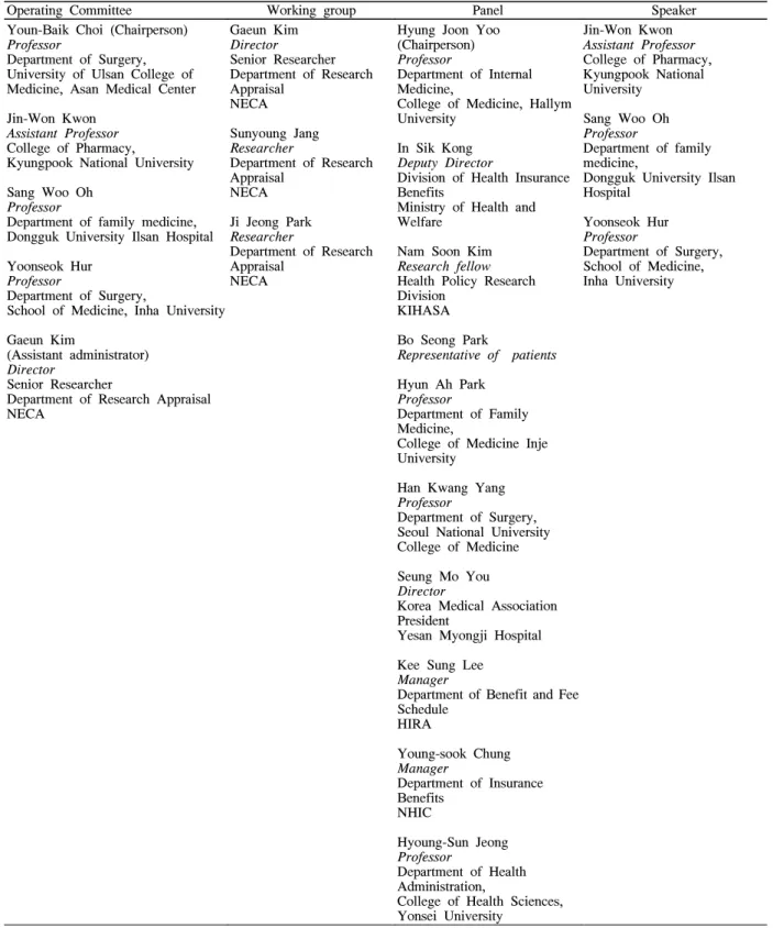 Table 1. List  of Operating committee,  Working group, Panel  and Speaker  of NECA Round-table  Conference ‘Is surgery  necessary  for  morbid  obesity  patients?’ 
