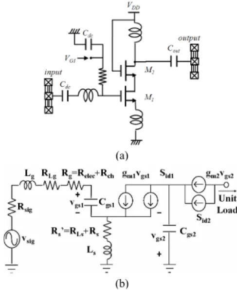 Fig.  2  At  60nm  gate  length,  device  width  vs.  (a)  resistor  term,  (b)  M1  transistor  term,  and  (c)  M2  transistor  term(a)