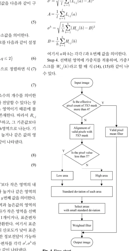 Fig.  1  Flow  chart