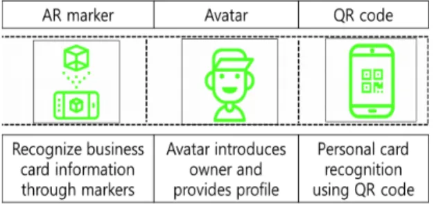 Fig.  1  AR  business  card  application  technology