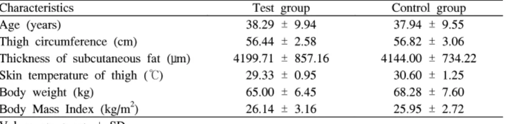 Table  1.  Baseline  characteristics  of  the  study  subjects  (n  =  14)