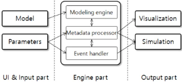 Fig.  1  System  overview