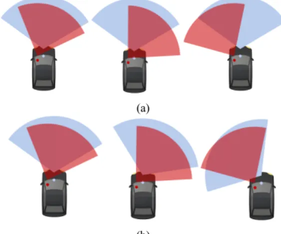 Fig.  5  Headlight  rotation  according  to  head  direction  (a)  Left  (b)  Front  (c)  Right