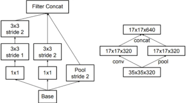 Fig.  4  Network  structure  of  DenseNet