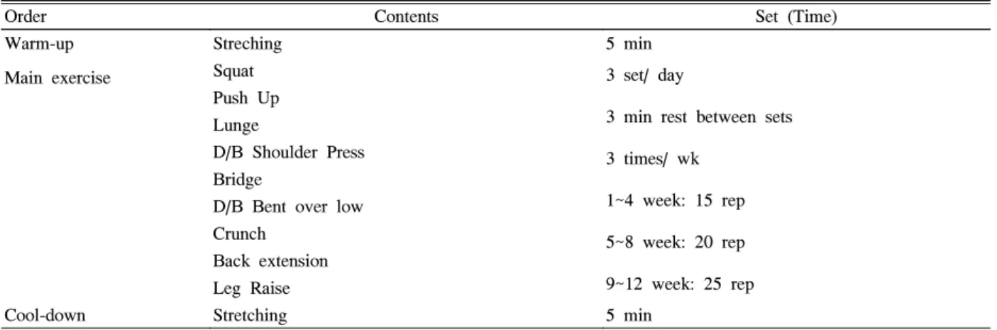 Table  1.  Description  of  circuit  weight  training