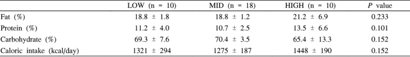 Table  4.  Average  changes  in  parameters  of  body  fatness  and  physical  fitness   