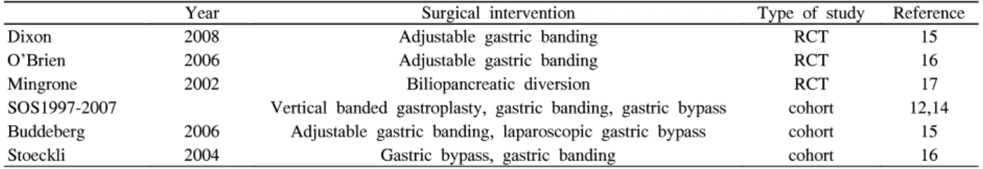 Table  1.  Medical  evidence  for  the  effectiveness  of  bariatric  surgery