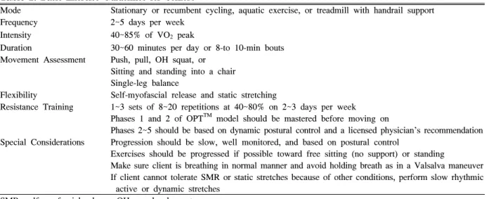 Table  1.  Basic  Exercise  Guidelines  for  Seniors 11)