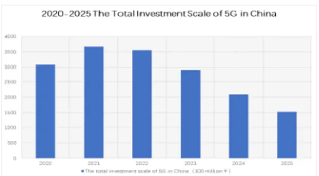 Fig.  2  Global  Patent  Share  of  5G  Technology