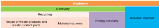 Fig.  1  Framework  of  the  main  definition  covering  EoLT  [11]
