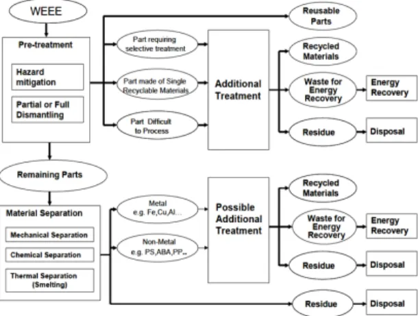 Fig.  2  EoLT  generic  scheme  [11]
