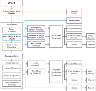 Fig.  3  Proposed  EoLT  basic  information  of  parts  in  an  IoT  device