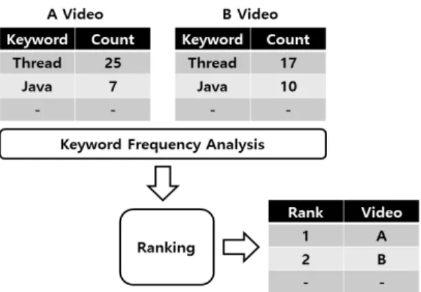 Fig.  2  Analysis  process  of  semantic  morphology(1)
