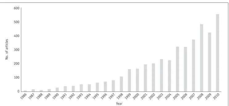 Fig. 1. Number of articles published by Korean radiologists in journals listed by Science Citation Index Expanded under heading 