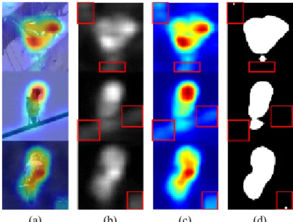 Fig.  1  The  image  that  removes  unwanted  parts  through  the  grad-CAM  image  and  threshold  processing.