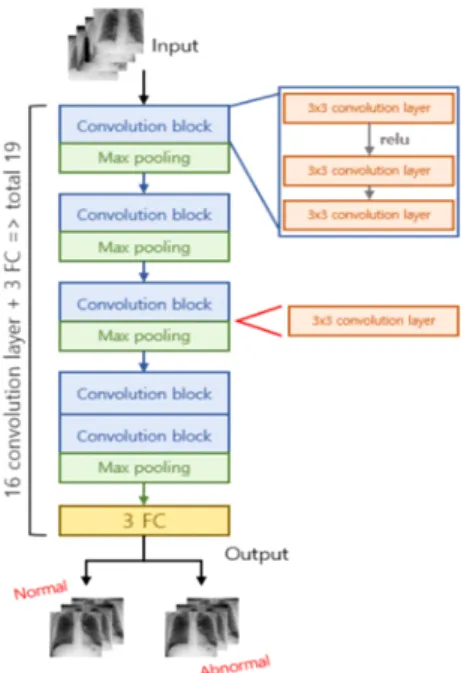 Fig.  4  Configuration  of  the  proposed  model