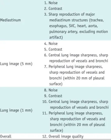 Table 2. Quantitative Assessment of Image Noise