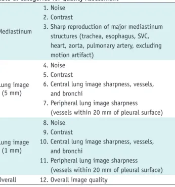 Table 2. Effect of Both Radiation Dose and Reconstruction Method on Radiologists’ Preference    A