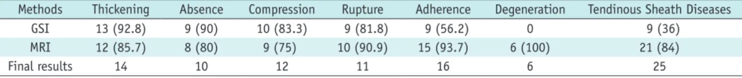 Fig. 4. Tendon adherence after trauma in left hand.