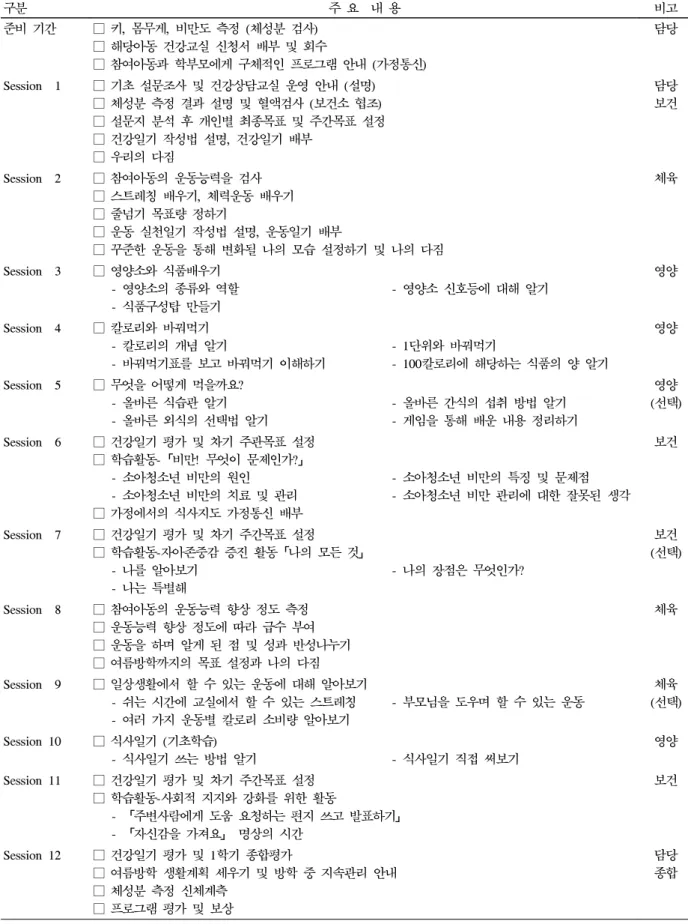 Table  1.  Contents  of  1st  semester  "Fitness  Class"  program