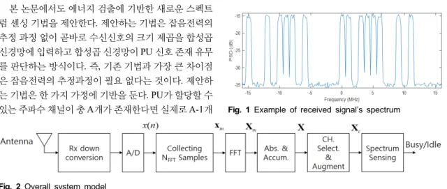 Fig.  2  Overall  system  model