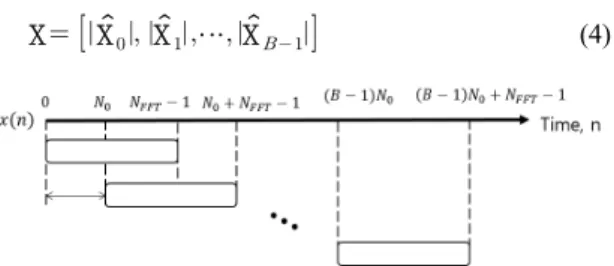 Fig.  3  Received  signal  collection  process
