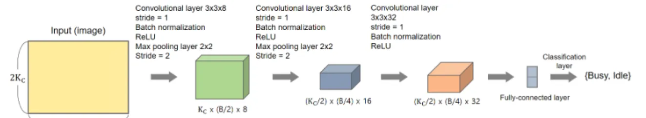 Fig.  4  Example  of  preprocessed  signal  when  SNR  =  20  dB