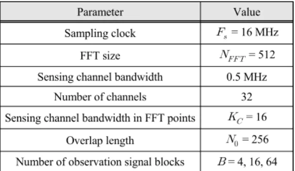 Fig.  6  Learning  curve  for  B  =  64