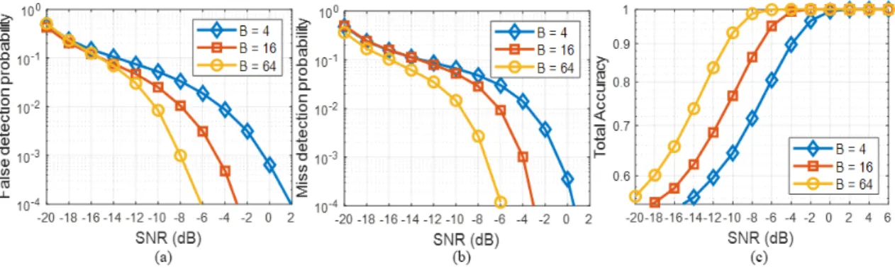 Fig.  8  Performance  comparison 